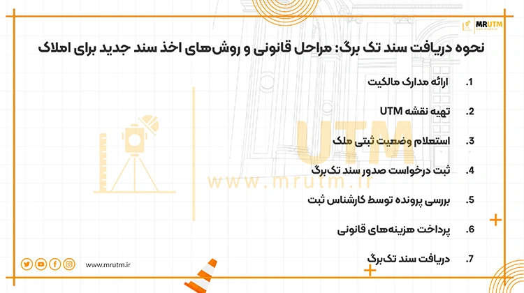 نحوه دریافت سند تک برگ: مراحل قانونی و روشهای اخذ سند جدید برای املاک