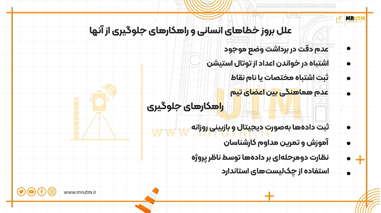 خطاهای انسانی در نقشه‌ برداری چیست؟